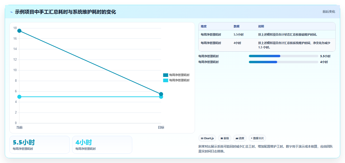 项目经理福音:2026年7大节点工作法管理平台工具盘点