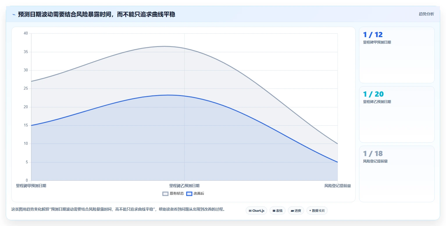 选对工具事半功倍:2026年编制进度计划软件有哪些选型指南与推荐