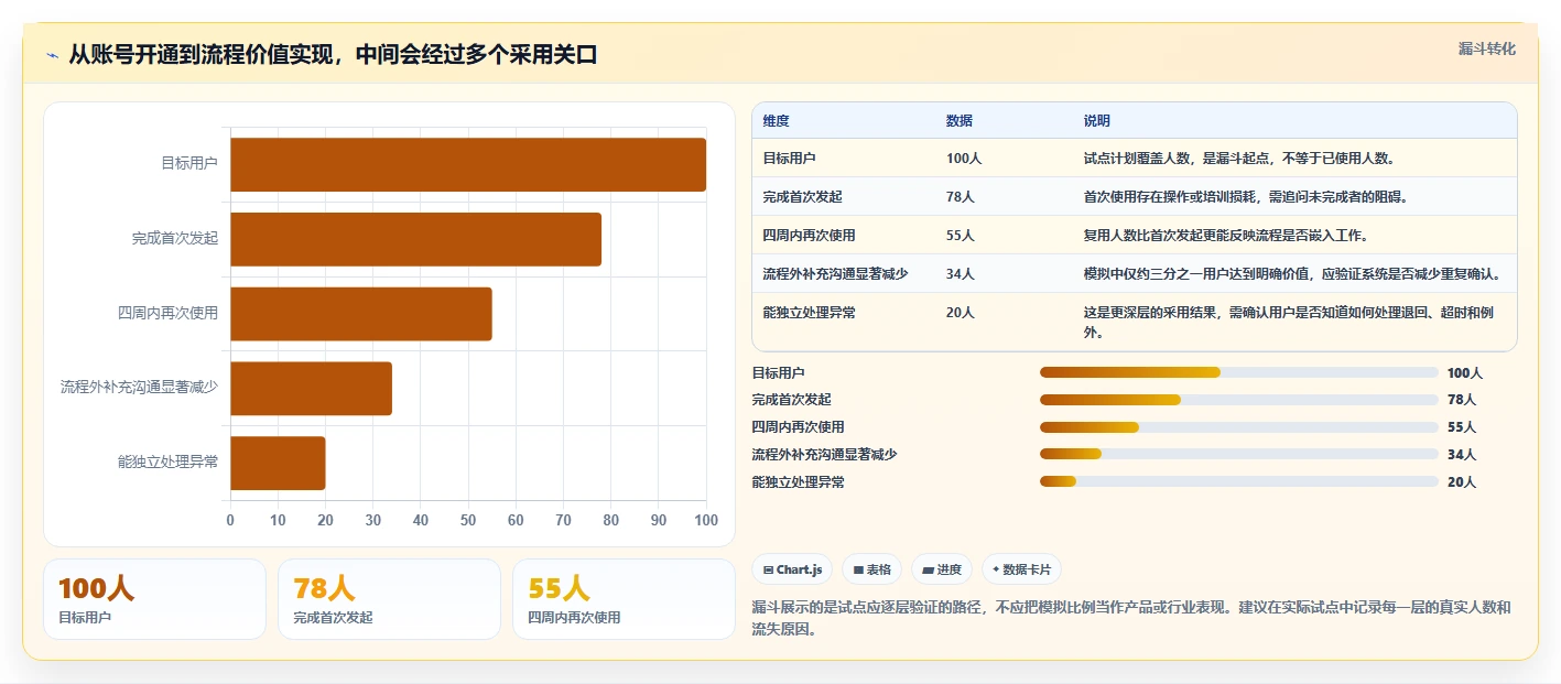 选择困难症?2026年工具测试的流程工具选型指南,助你轻松决策
