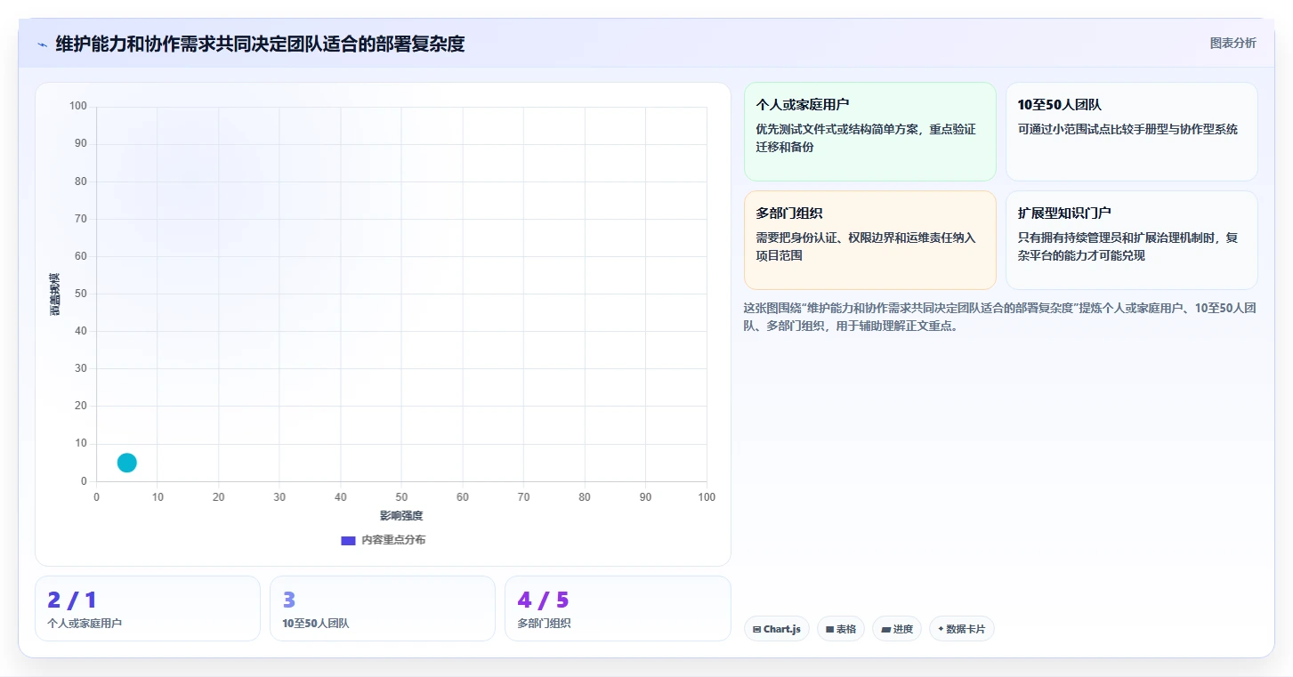 2026年最值得投资的6大NAS知识库软件：全面提升数据管理效率