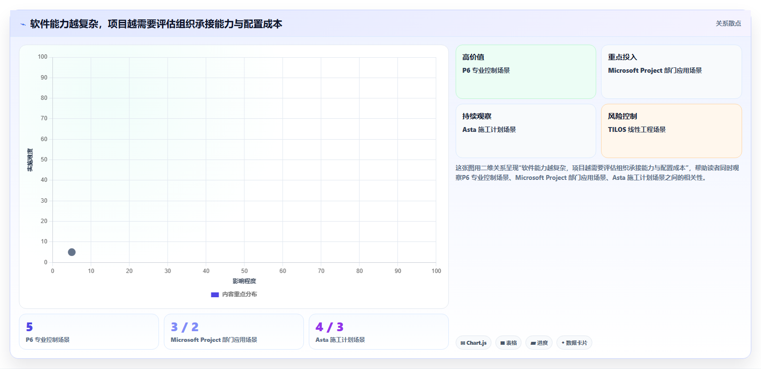 2026年项目管理利器:8款顶级三级进度计划软件全面对比