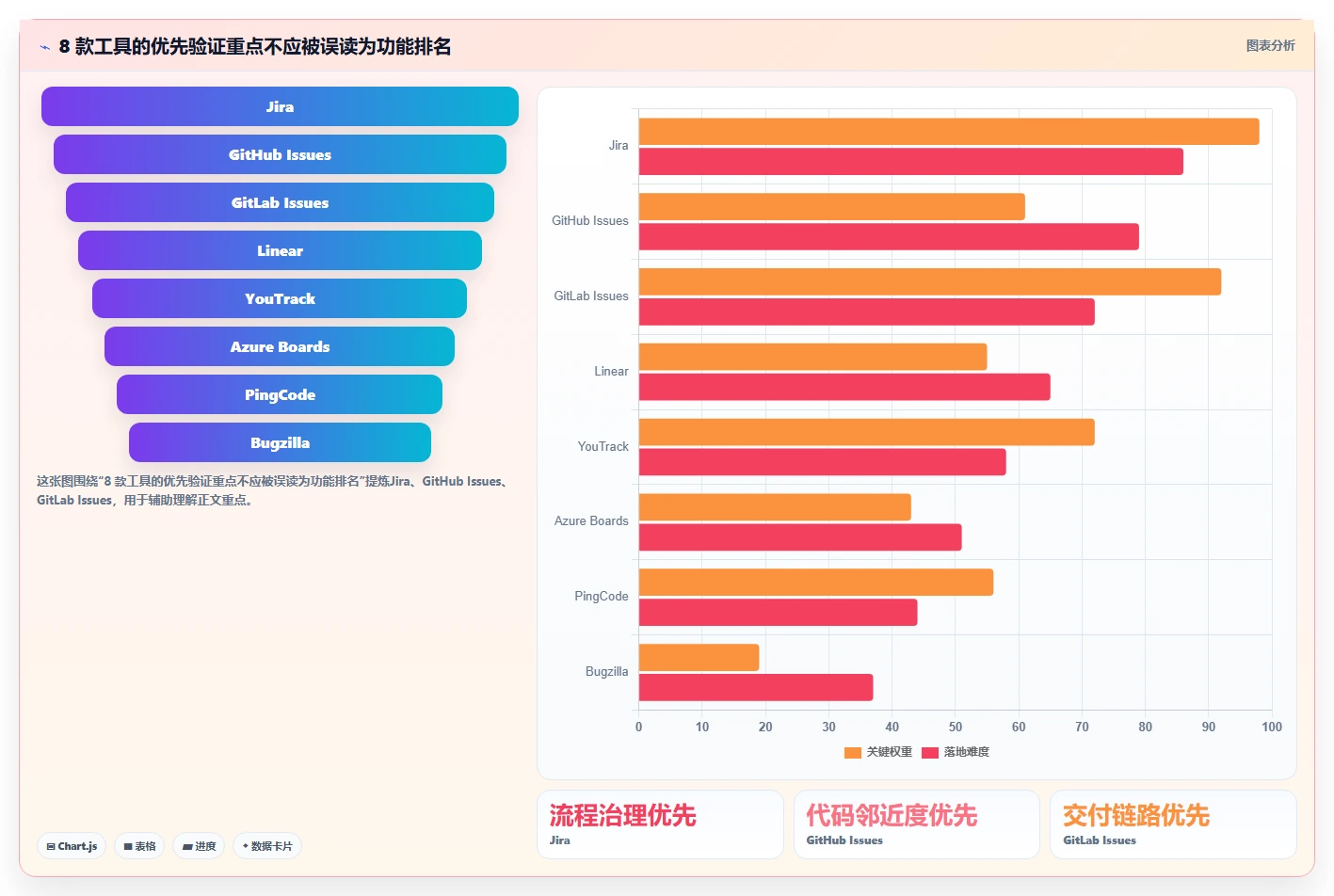 选对工具事半功倍:2026年bug跟踪记录工具选型指南,8款必看推荐
