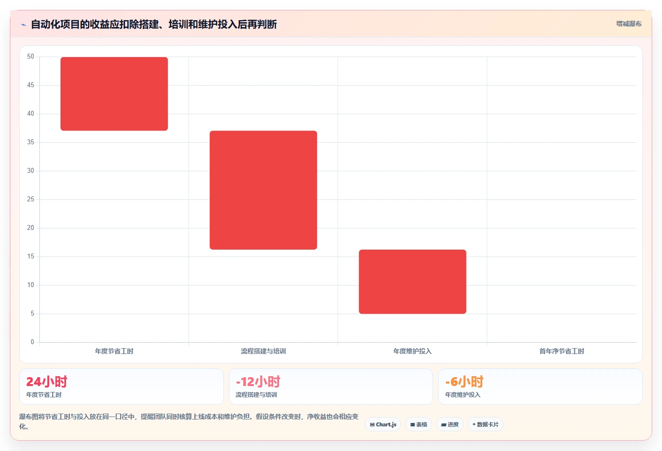 Excel文档处理工具选型指南：2026年提升办公效率的7大利器