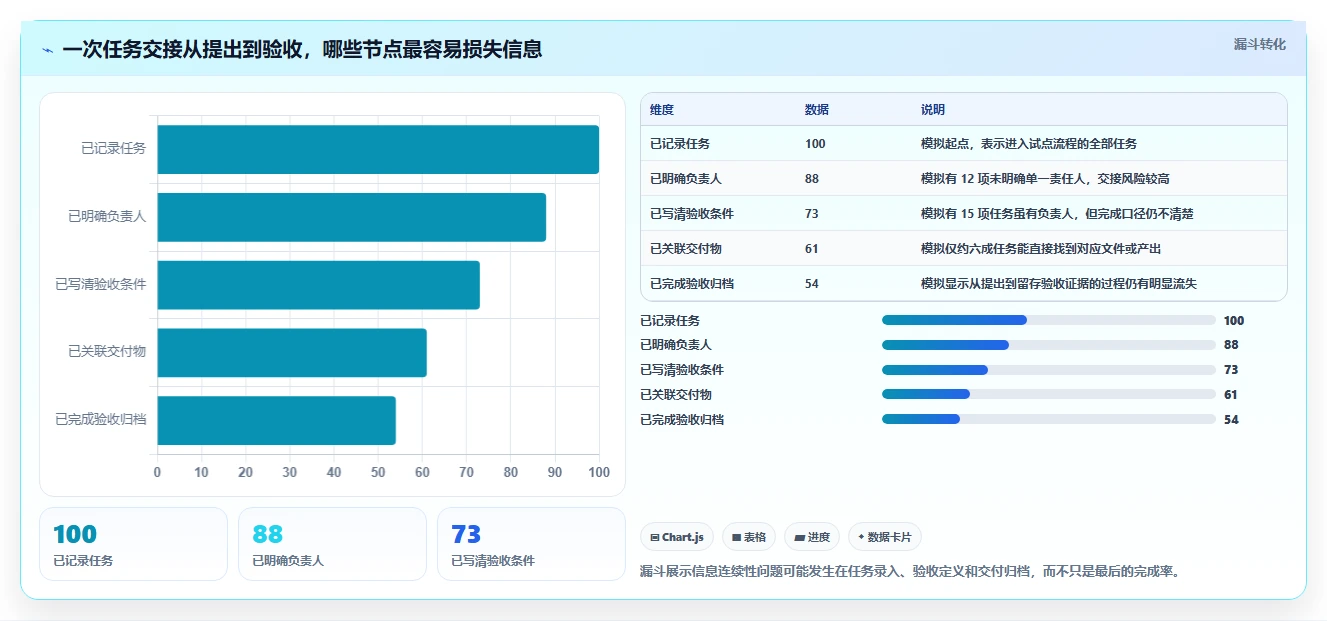 2026年效率革命：6款最强大的任务管理软件全面对比