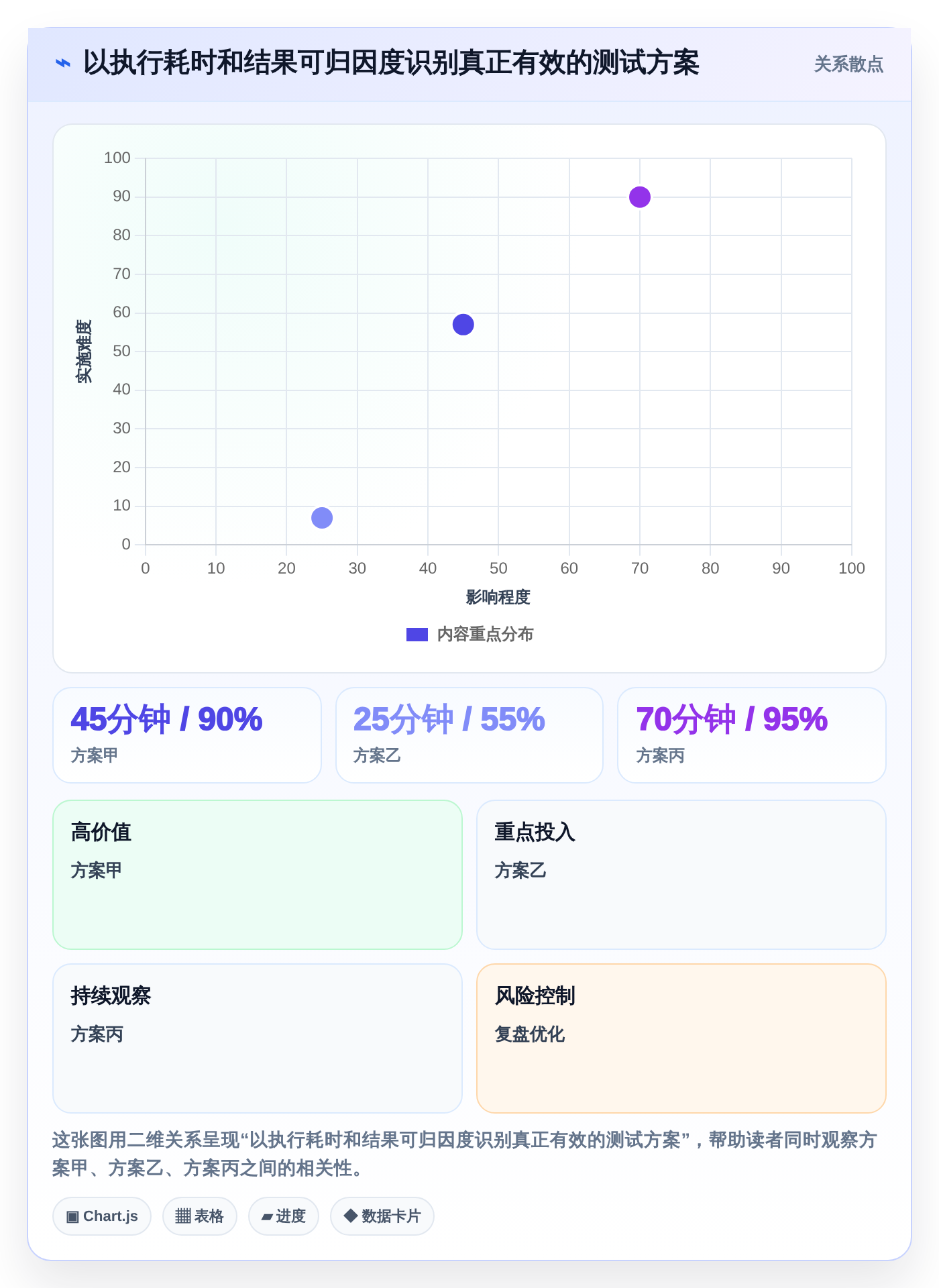 打造高效研发团队:2026年腾讯testin工具TOP5对比与推荐