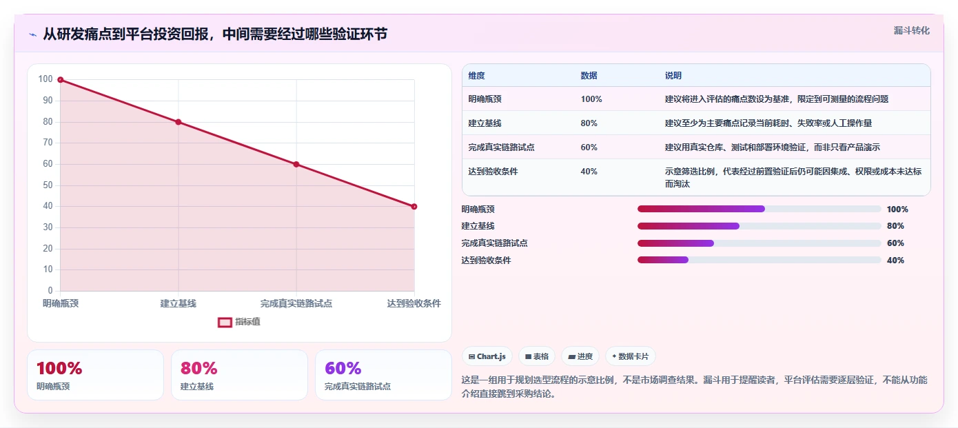 提升研发效率必看：2026年最值得投资的5款行云devops平台