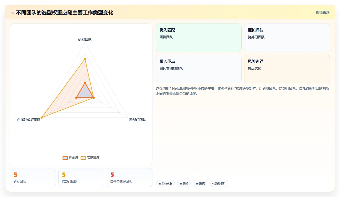 2026年中小企业适用的Jira替代软件哪款功能全面深度测评