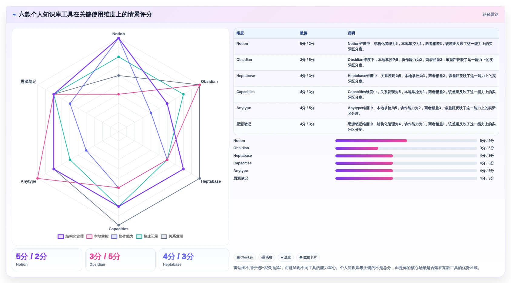 2026年效率之选：6款自己的知识库工具全面对比
