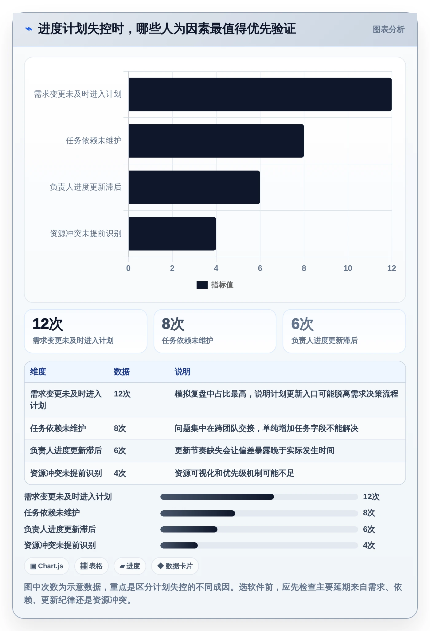 2026年效率之选：6款顶级进度计划表软件工具深度对比
