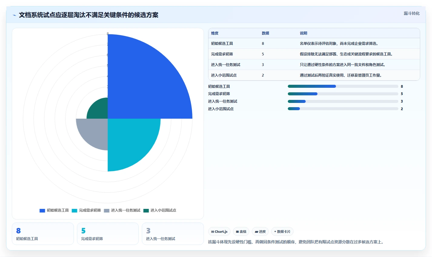 公司文档管理系统工具盘点：2026 年最热门的 8 款工具