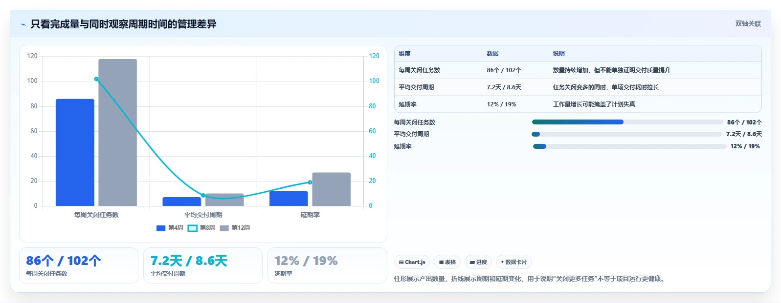 2026年项目管理必备:如何选择最适合你的任务清单管理系统?