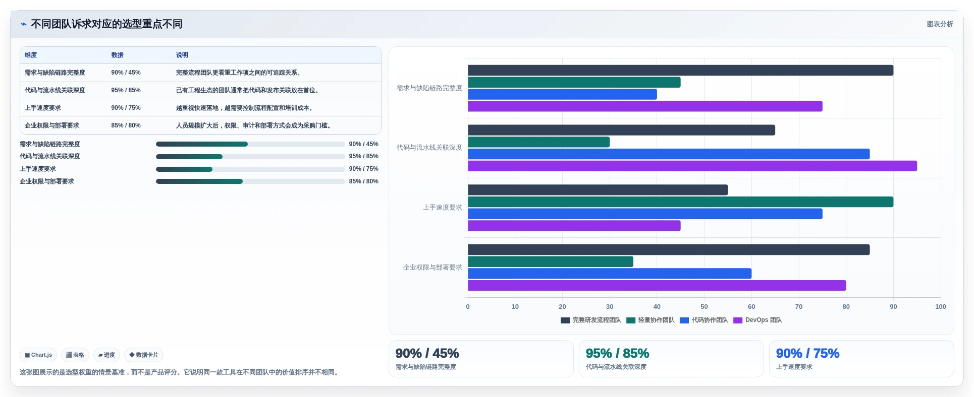 Jira 替代软件推荐：多款专业研发项目管理工具测评对比