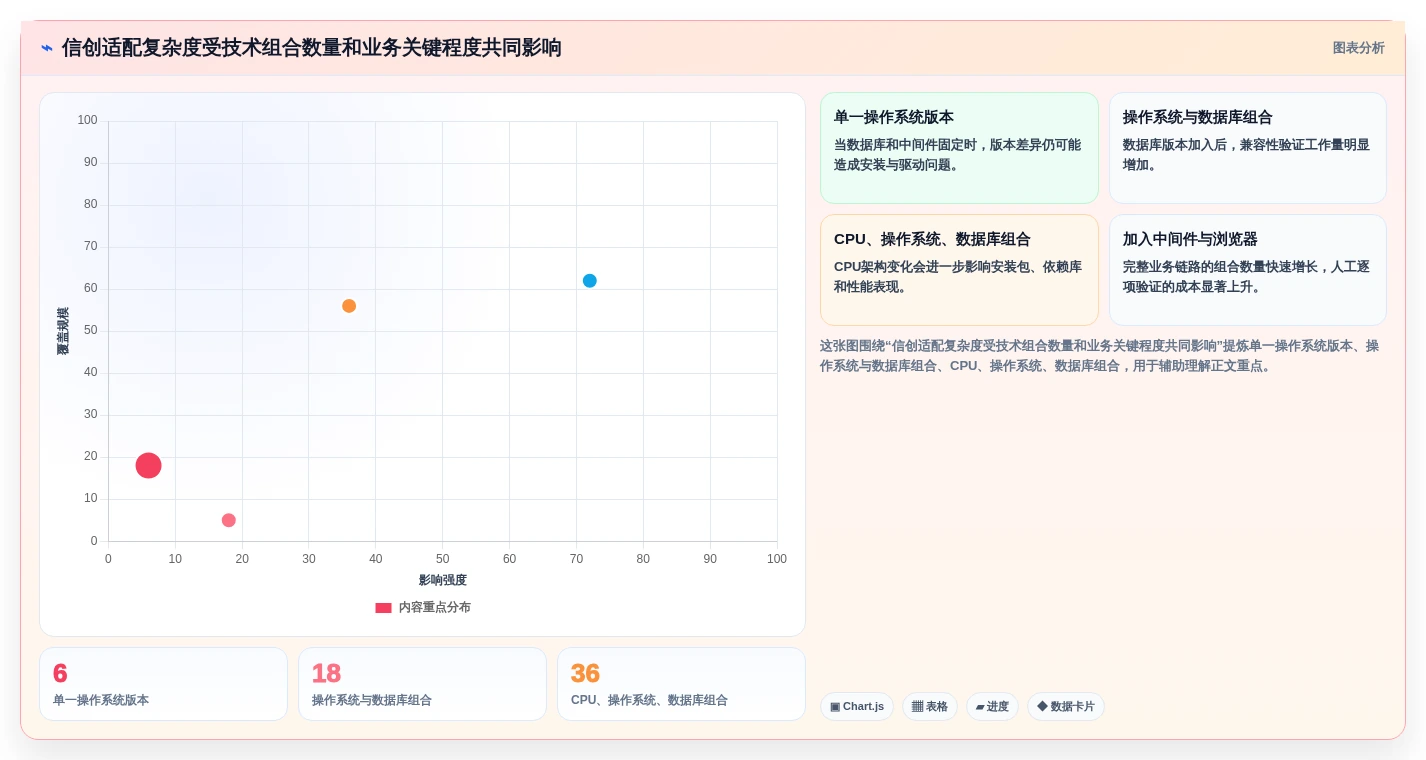 信创适配认证平台大盘点:2026年最具性价比的5大工具解析