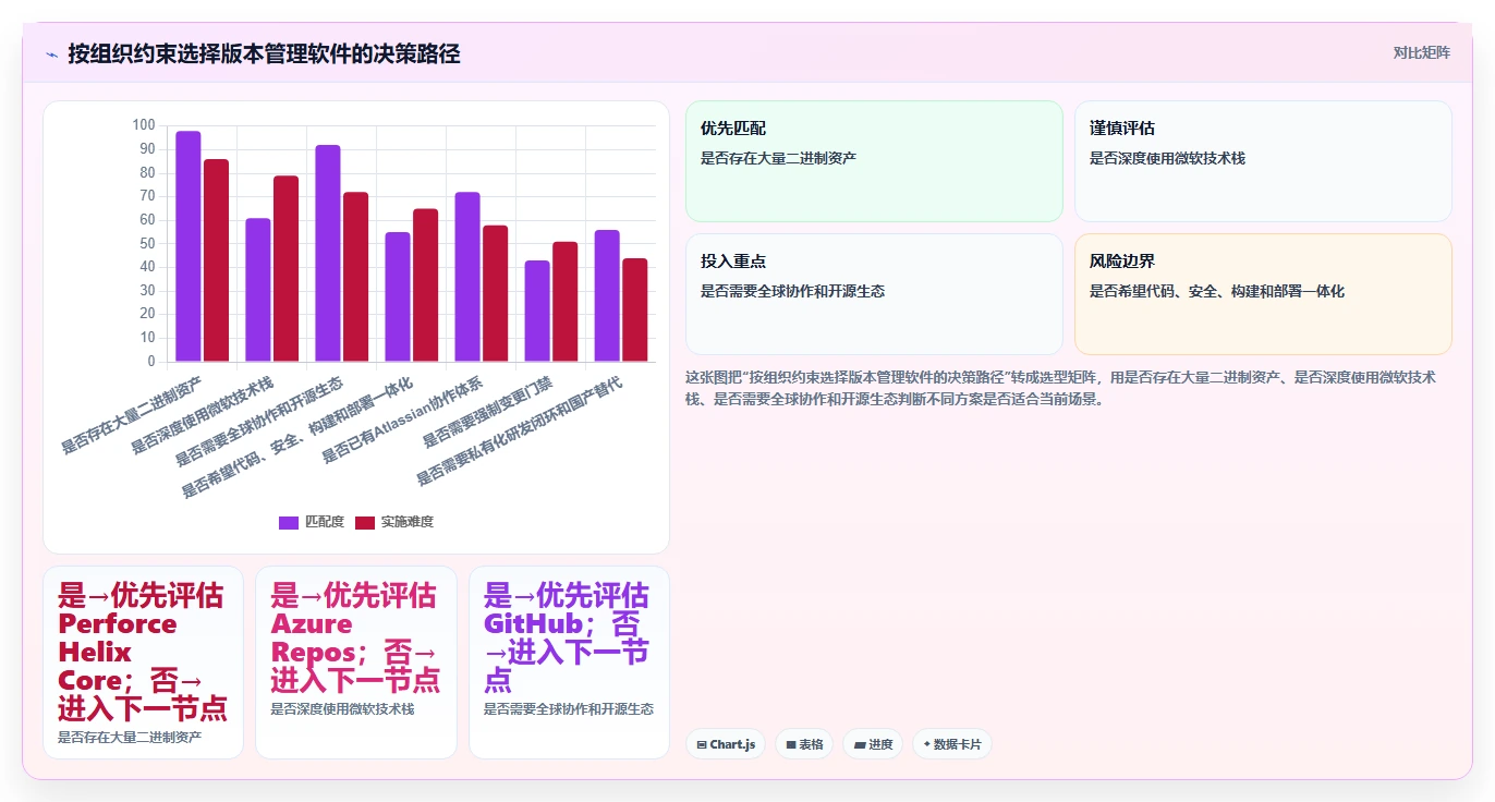 提升研发效率！2026年度7款顶级版本管理软件推荐