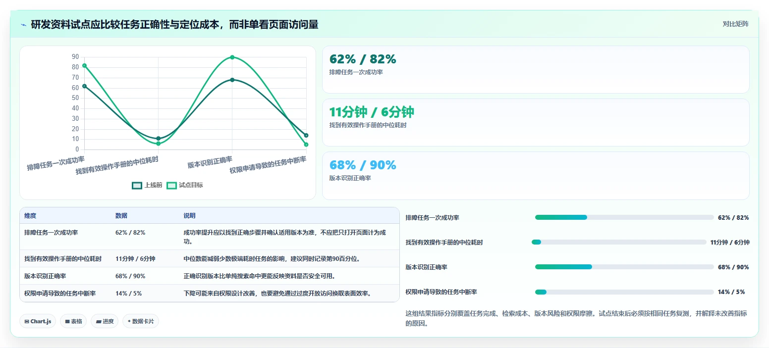 2026年研发效率革命:6大研发资料管理系统工具深度对比