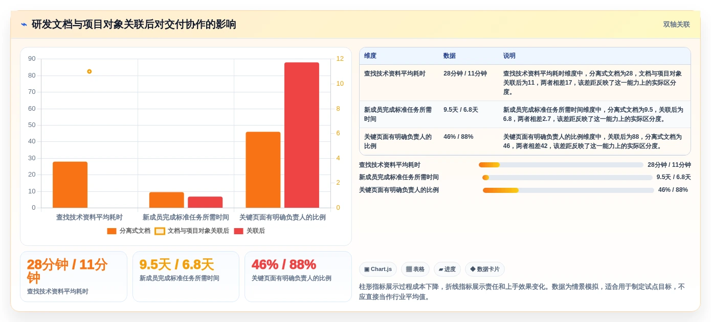 提升协作效率:2026年最受欢迎的7款本地文档系统