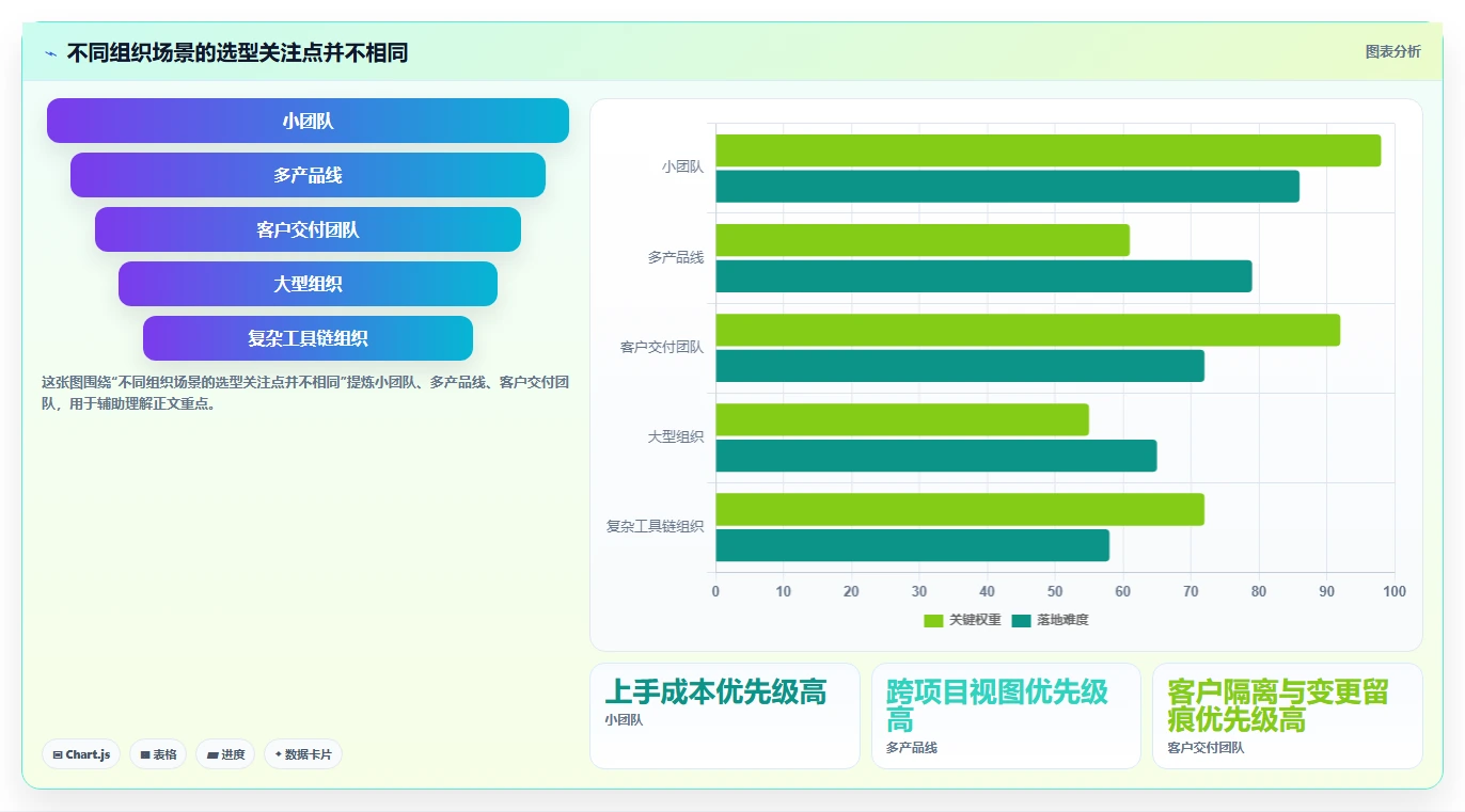 2026年多项目集需求管理系统哪个好用？深度测评与选型指南