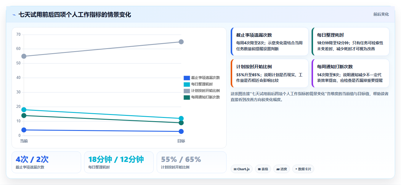 时间管理软件推荐工具盘点:2026 年最热门的 5 款工具