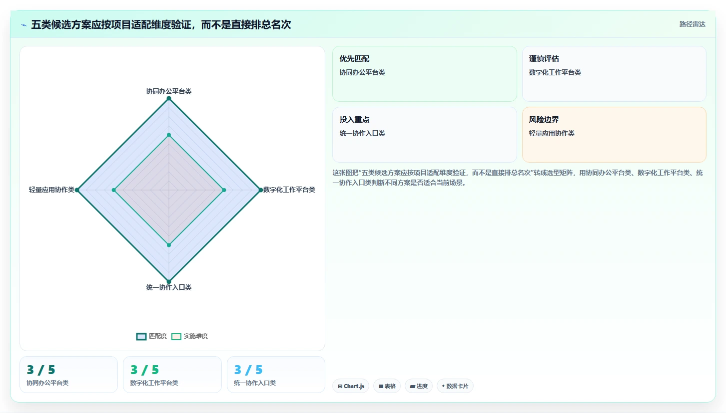 提升行政效率！2026年最值得投资的5款政务任务管理系统