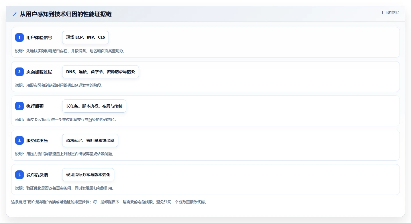提升网站性能的秘密武器:2026年7款热门web性能测试工具盘点