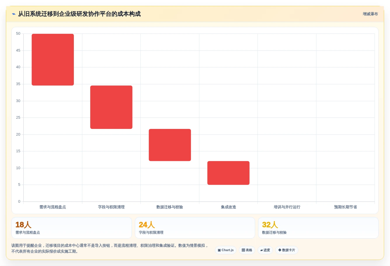 突破研发瓶颈:2026年7大云端软件开发协作平台工具推荐