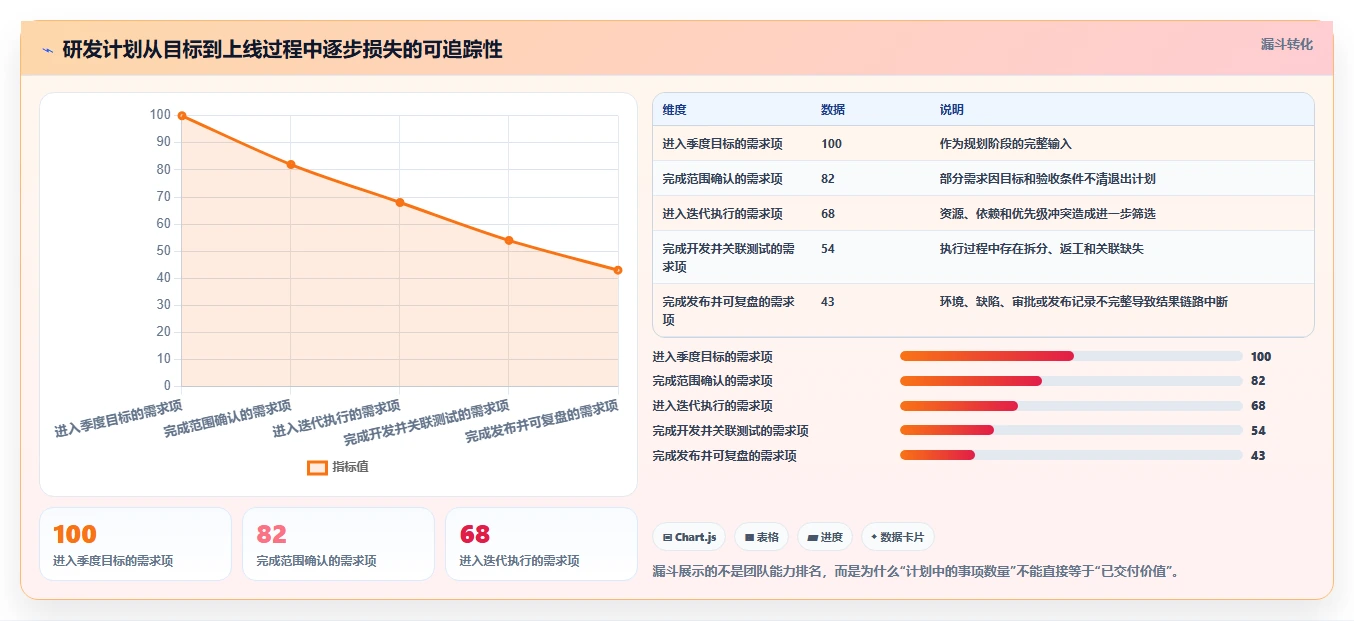 2026年软件系统研发计划工具大比拼:6款顶级方案助你提升效率
