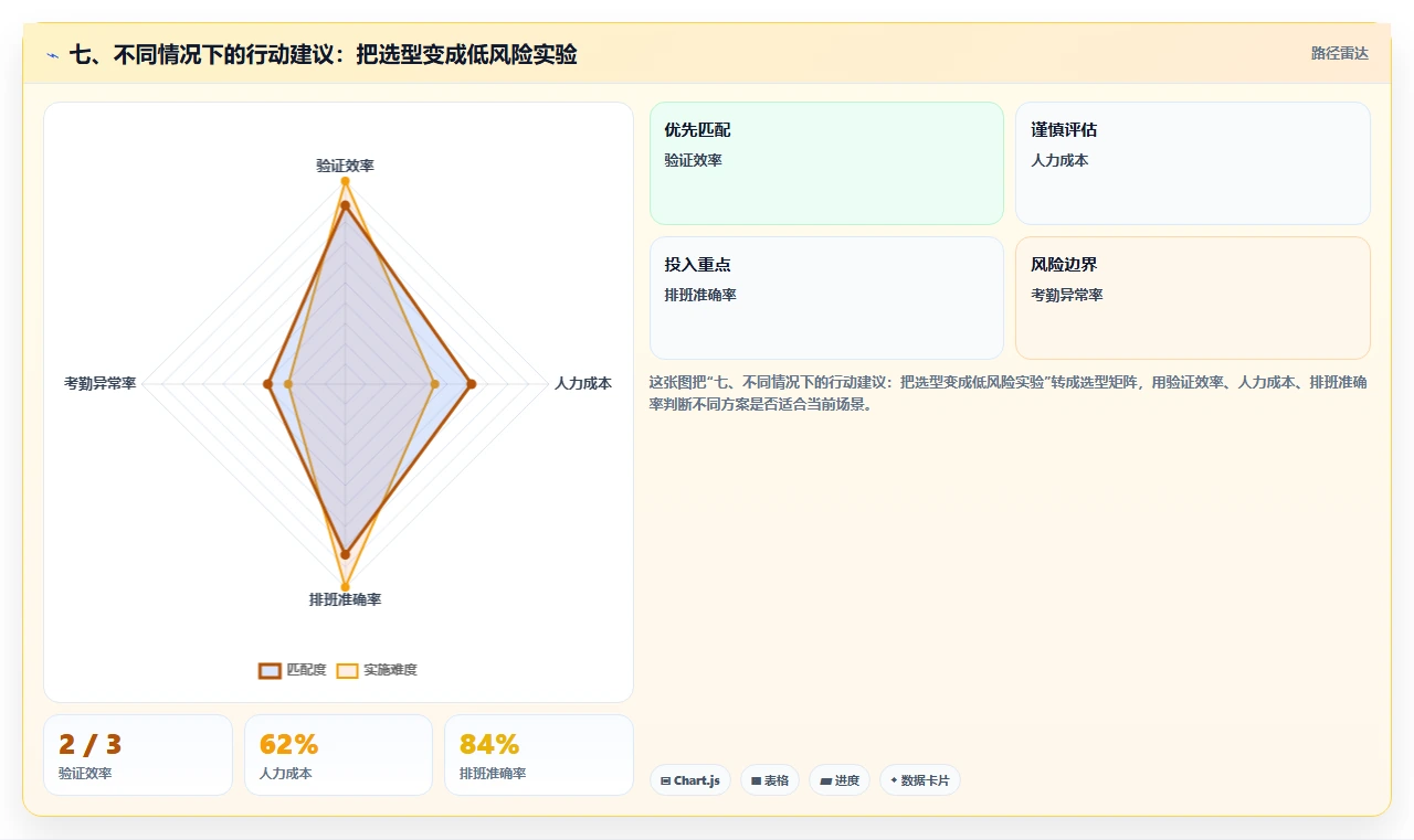 七、不同情况下的行动建议：把选型变成低风险实验