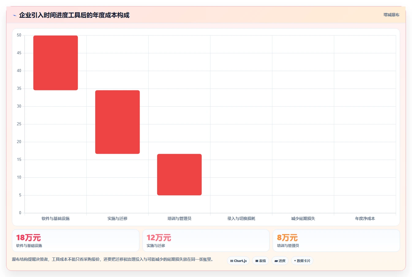 2026年效率之选：10大时间进度工具全面对比
