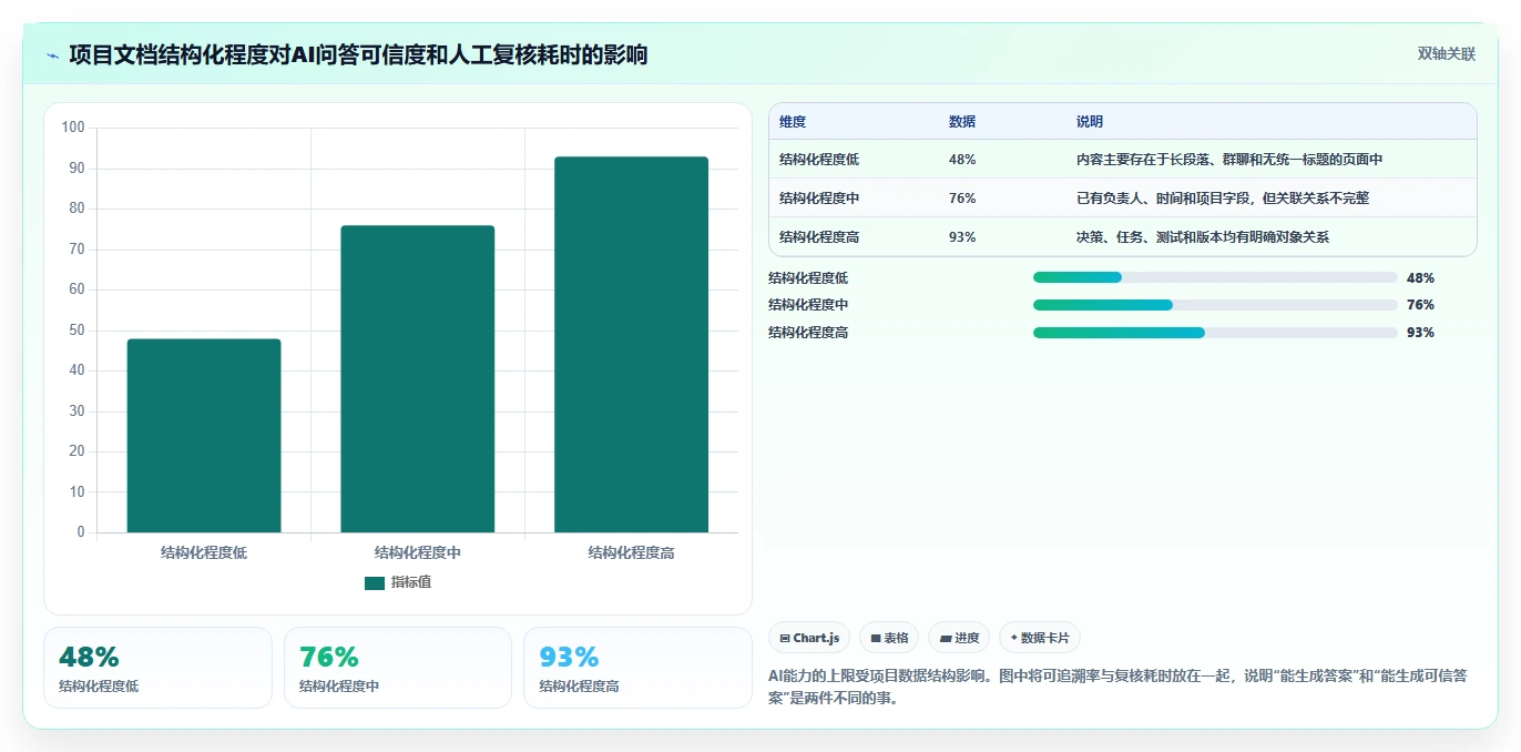 项目管理新趋势:2026年6大管理文档工具深度分析