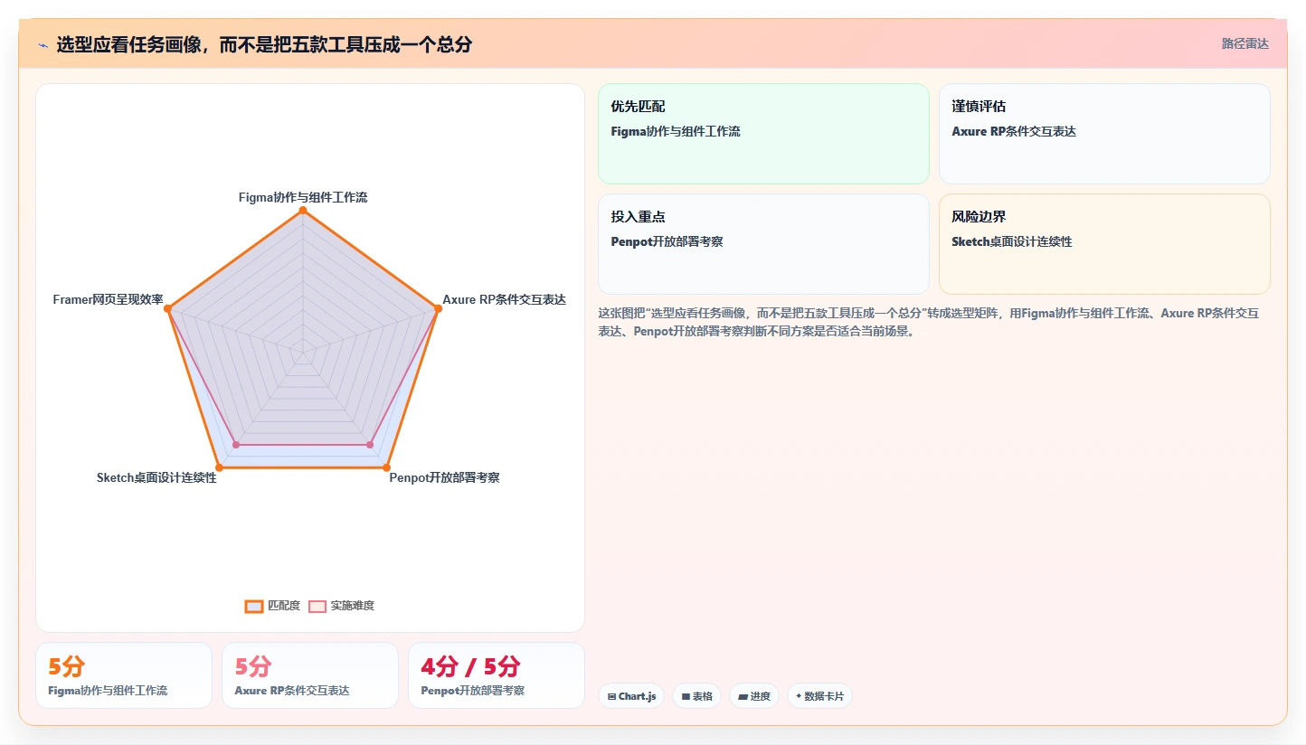 提升团队协作:2026年最受欢迎的5大项目管理软件界面设计工具盘点
