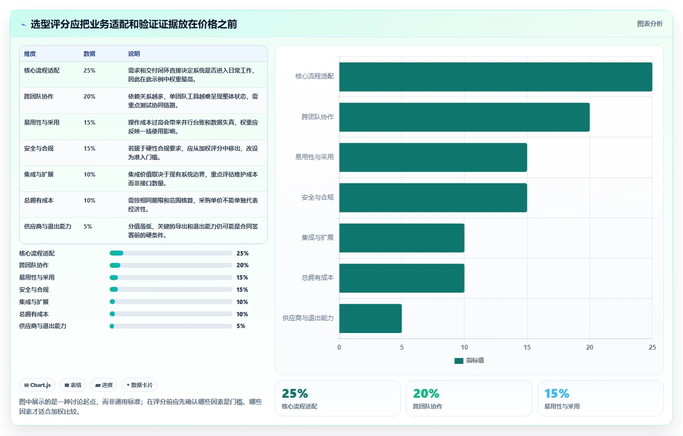 如何选择最适合你的系统项目管理模?2026年最新选型指南