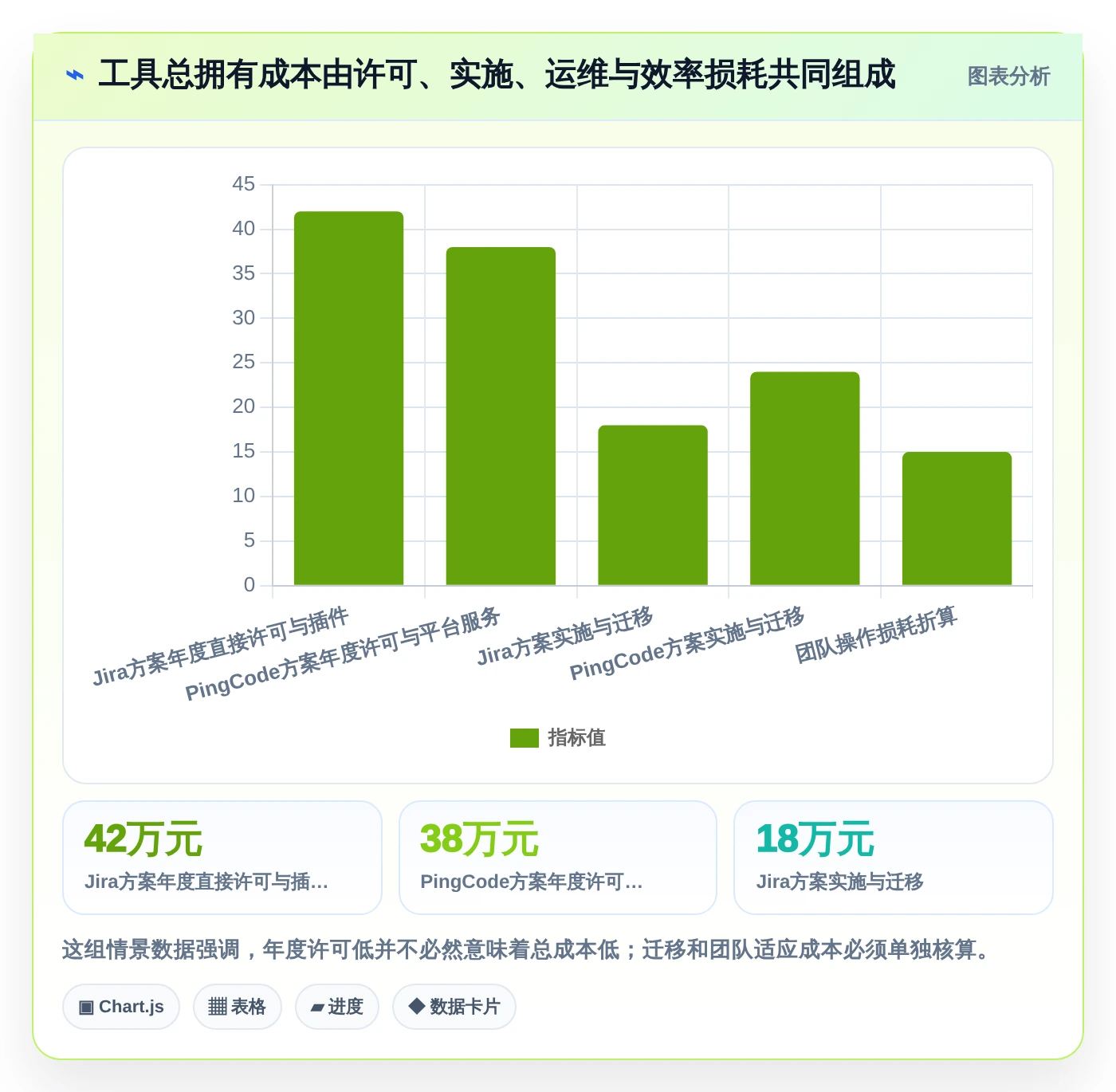 研发团队必看：2026年最值得投资的5款敏捷管理工具Jira