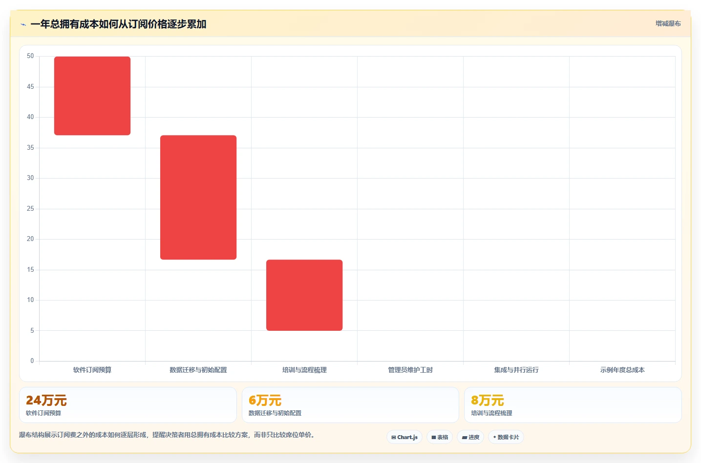 项目管理新趋势:2026年最受欢迎的5大任务项目管理软件有哪些全面盘点