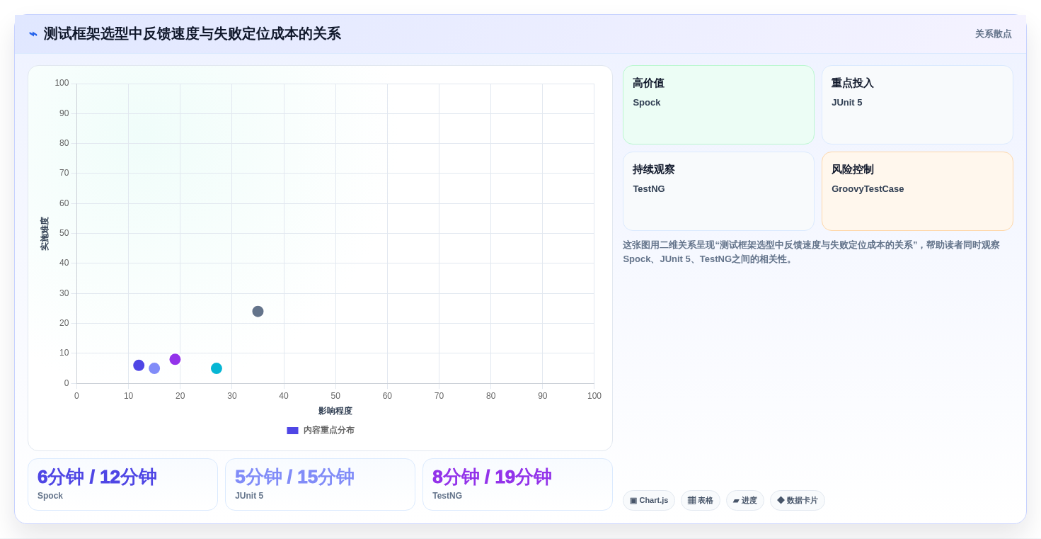 2026年必看:6大热门groovy测试工具全面对比