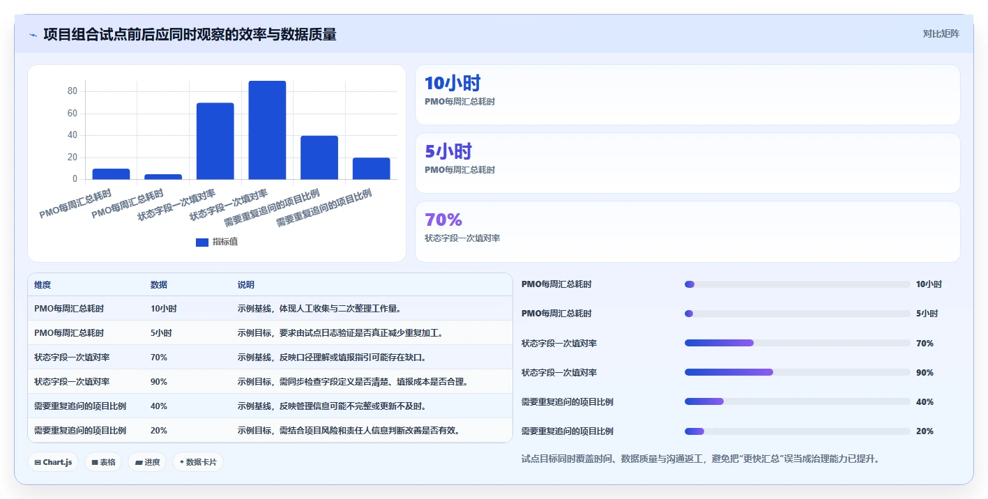 2026年PMO管理工具大盘点：6款提升效率的顶级选择