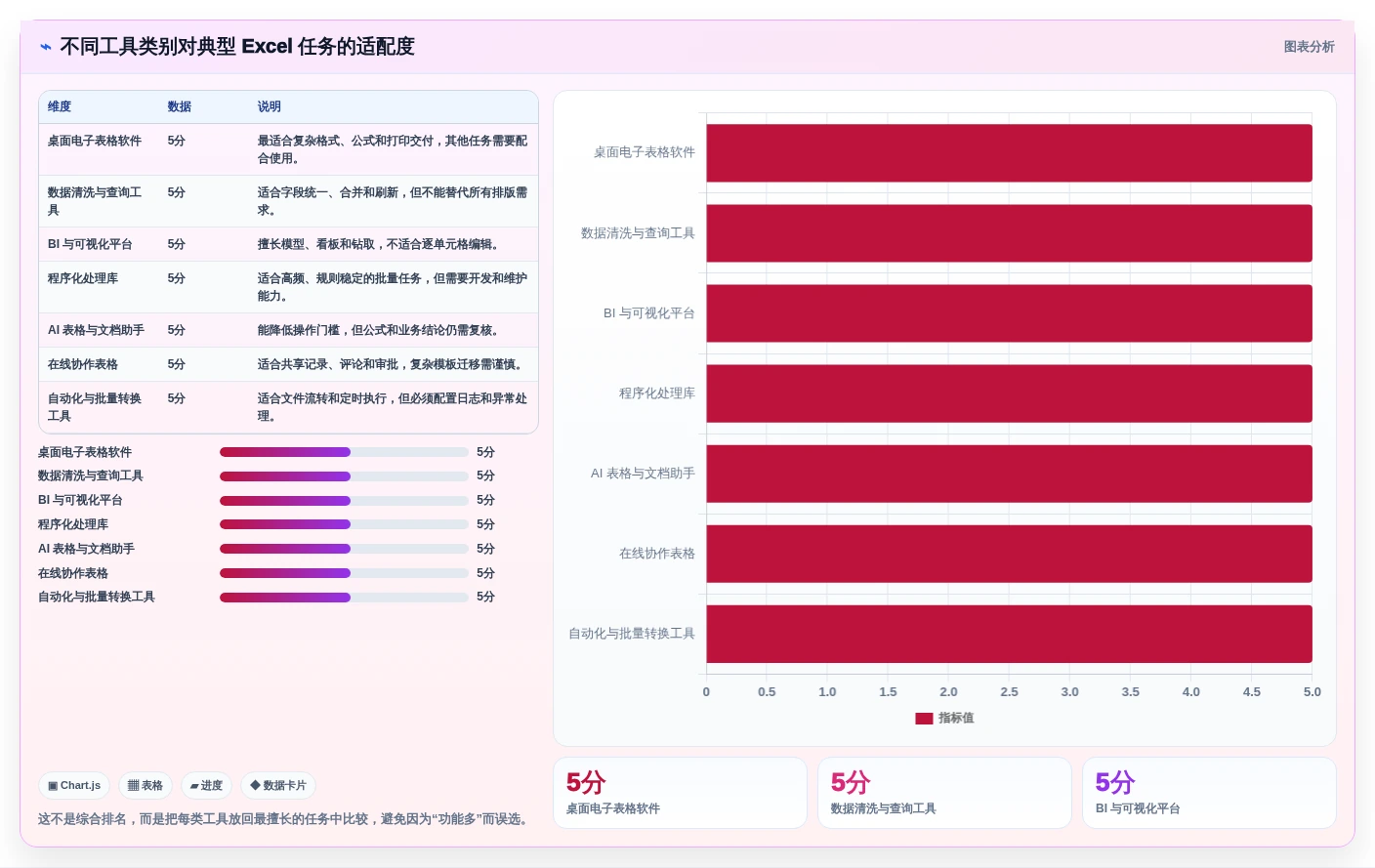 Excel文档处理工具选型指南:2026年提升办公效率的7大利器
