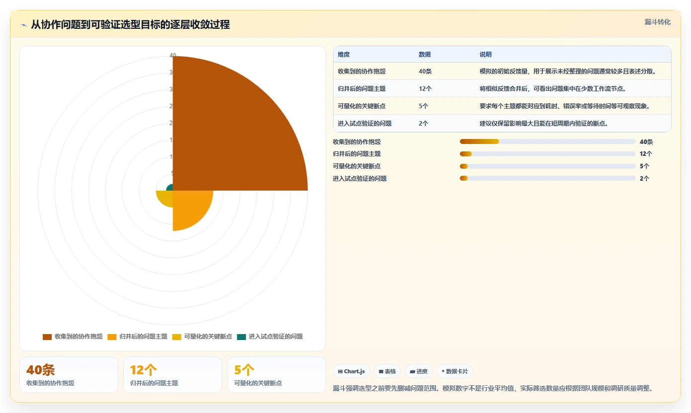 团队协作升级指南：2026年不可错过的5款公司协作工具
