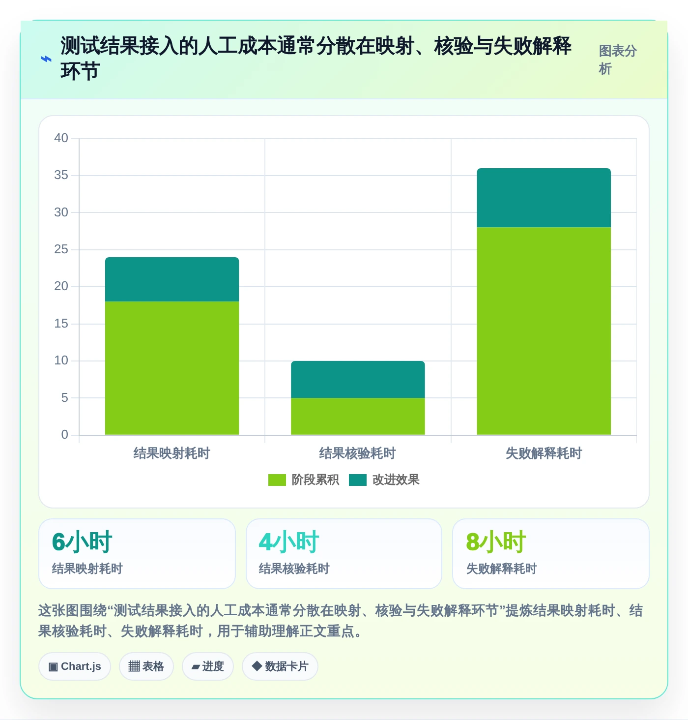 研发效率提升指南：5大Jira测试插件选型攻略（2026版）