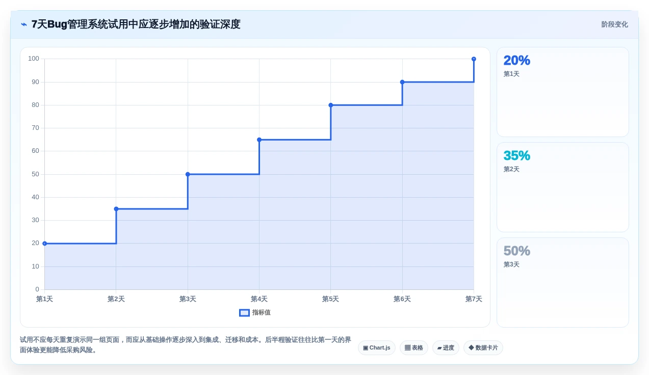 研发团队必备:2026年最受欢迎的8款bug单管理系统盘点