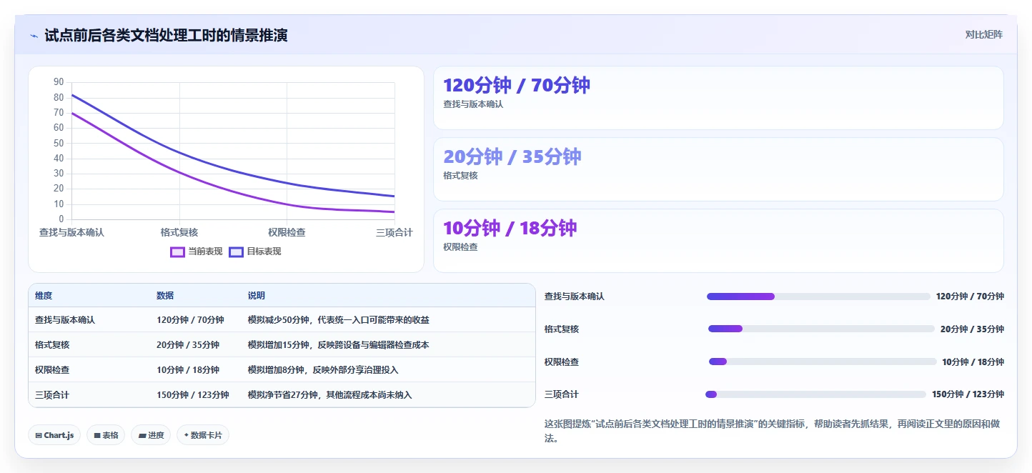 2026年效率新选择:6款华为在线文档工具全面对比
