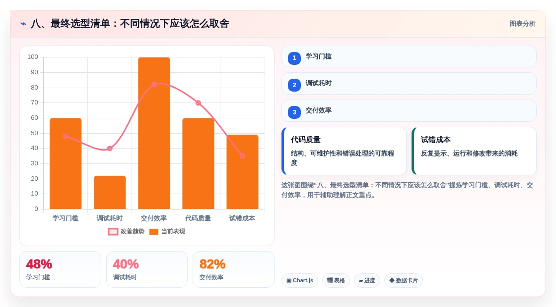 八、最终选型清单:不同情况下应该怎么取舍