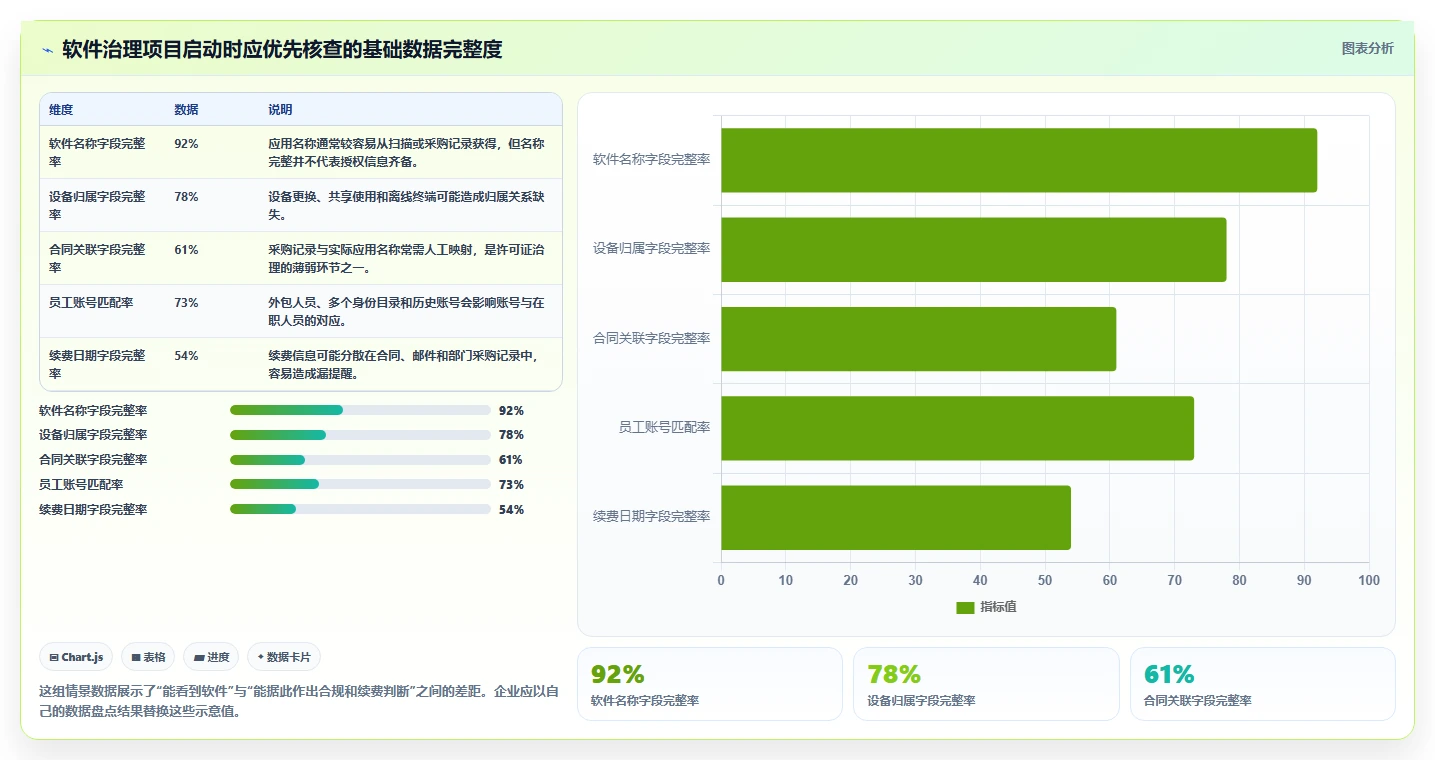 企业必看:2026年软件管理平台有哪些最佳选择?5大工具推荐