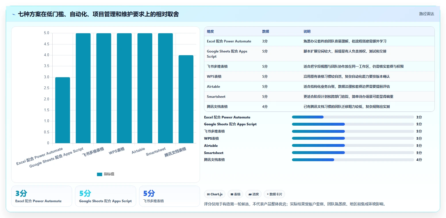 项目管理新趋势：2026年最受欢迎的7款表格任务提醒推荐