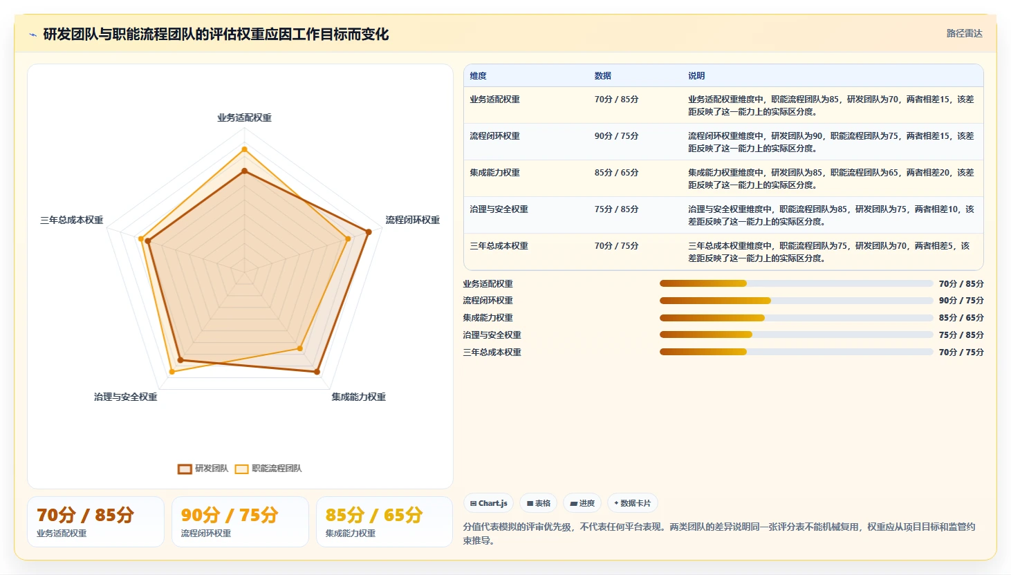 企业效率提升必备:2026年度5大华为项目管理平台选型指南