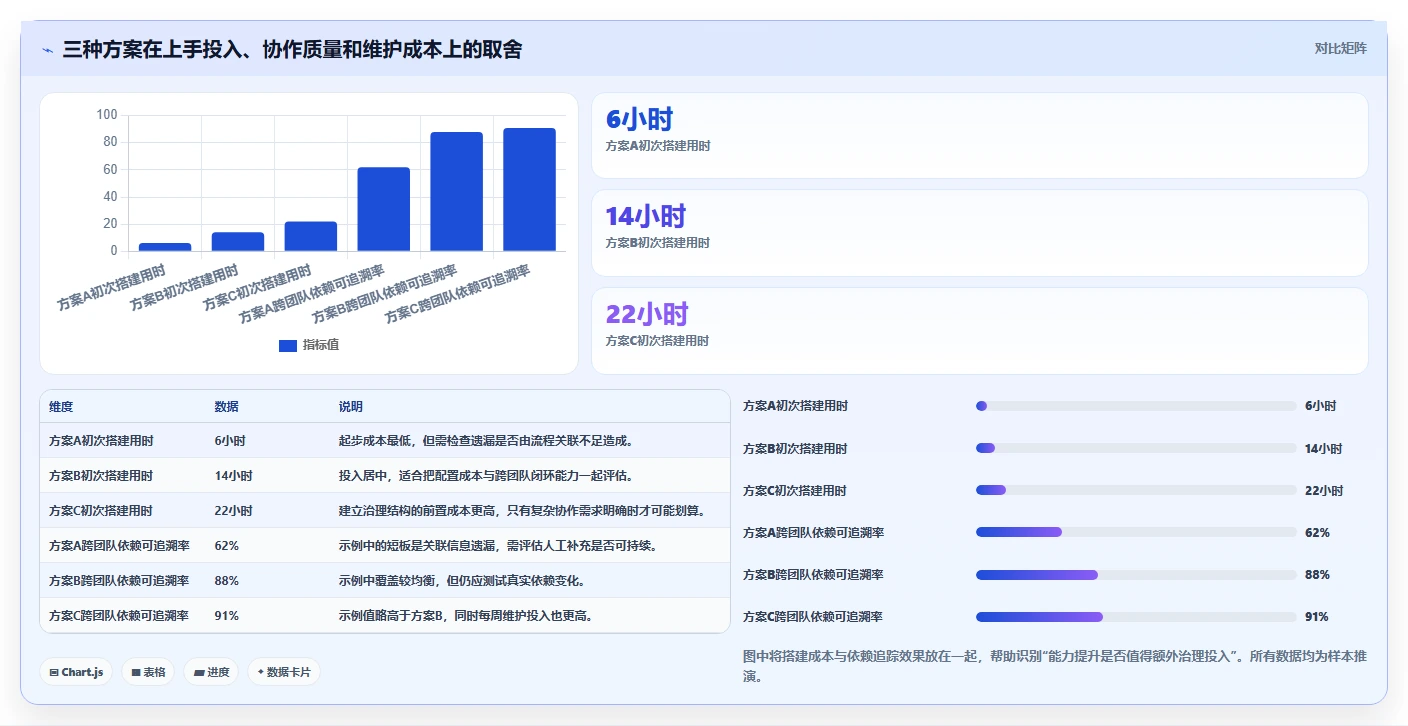 研发团队必看:2026年tower项目管理工具选型指南TOP7