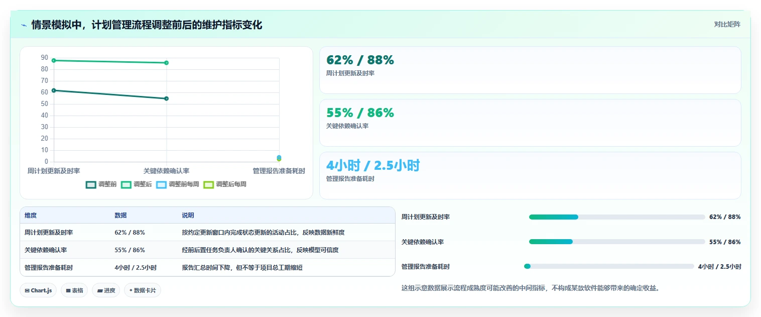 项目经理必看！2026年最实用的7款项目管理网络图工具对比