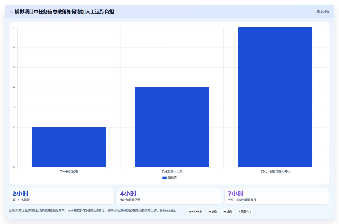 效率提升必备:2026年度5款顶级多级卡片的项目管理软件推荐