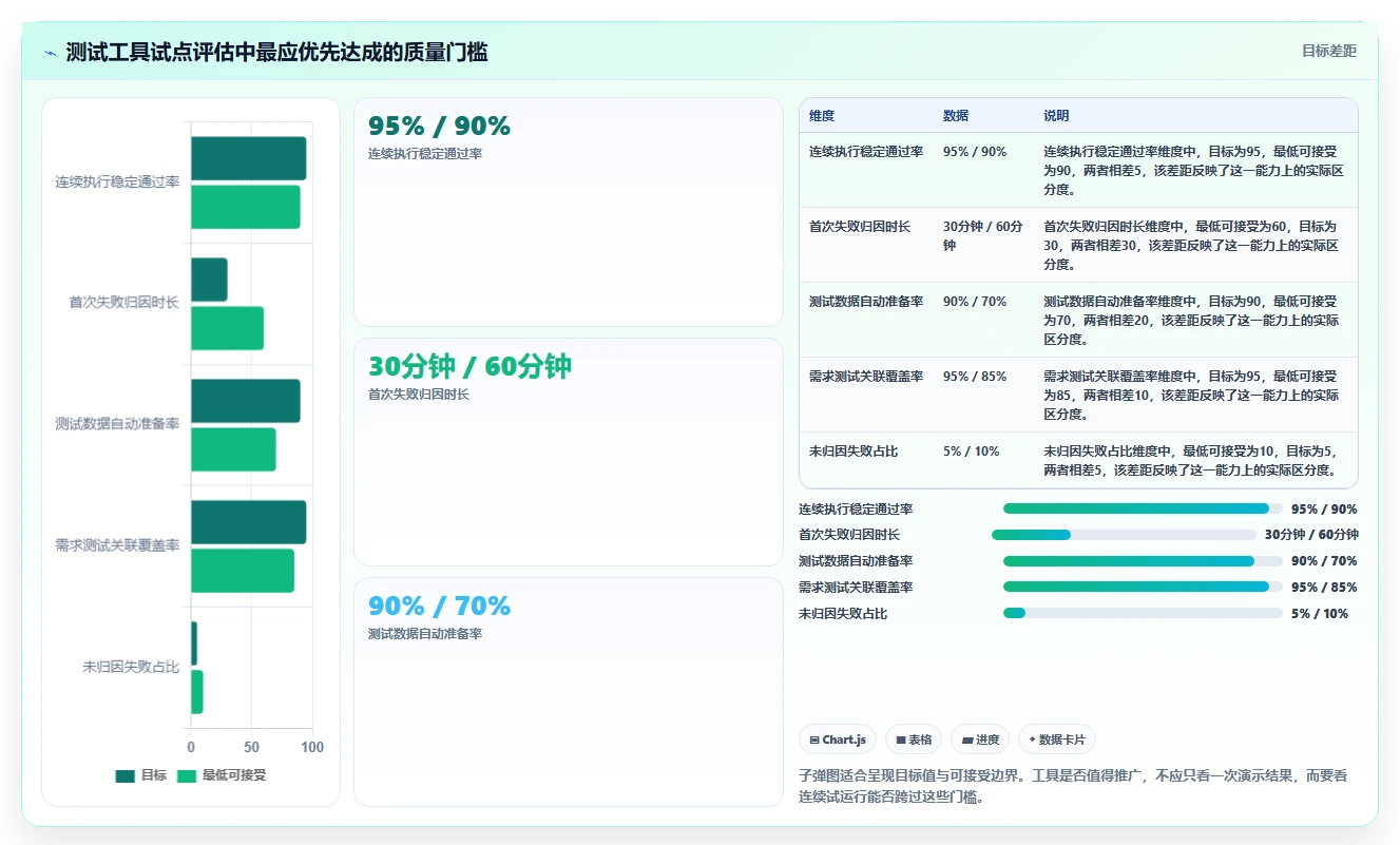测试经理必读:2026年7款热门软件测试工具深度分析与推荐