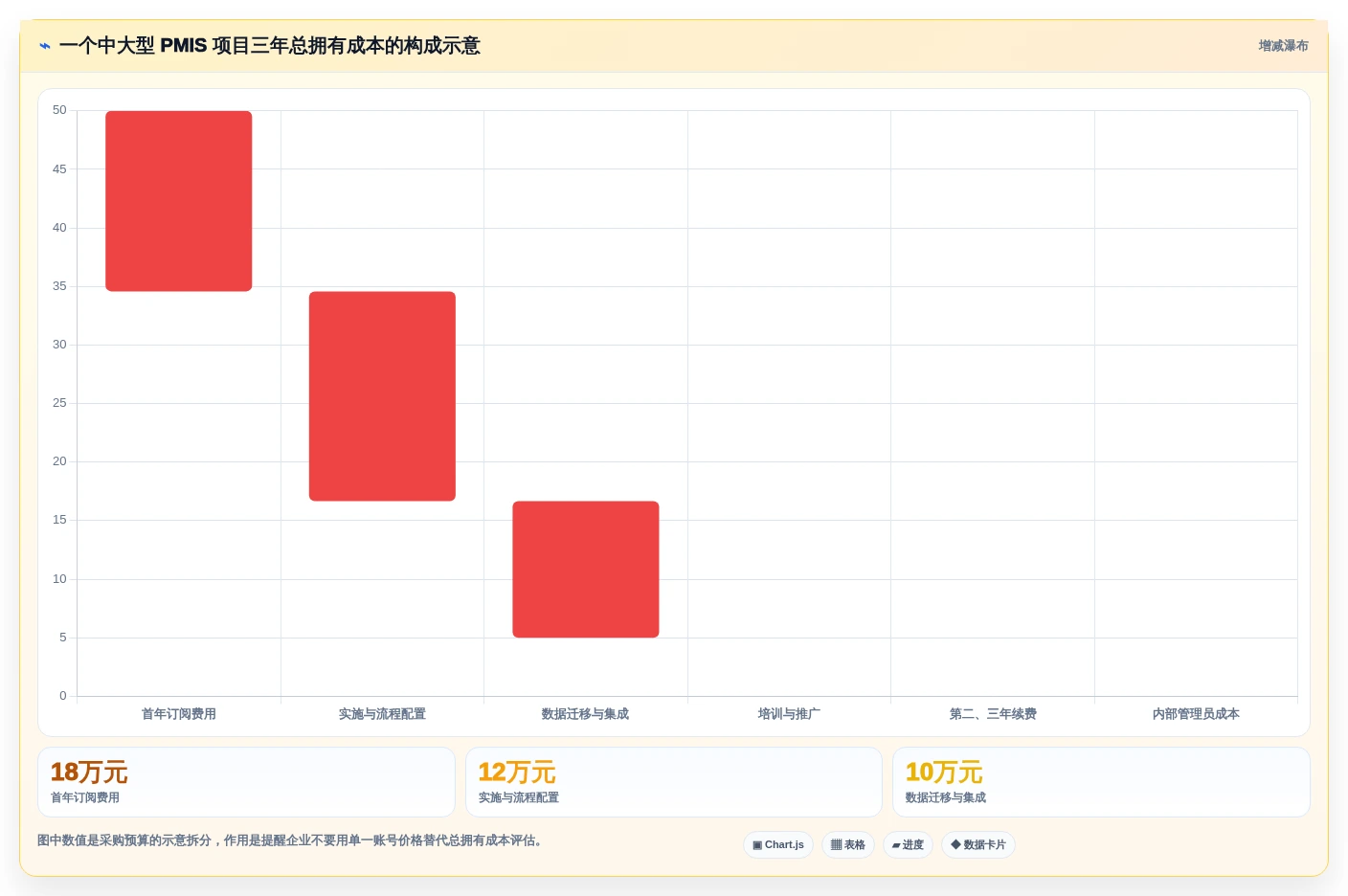 项目经理必看:2026年pmis项目管理云平台tr1997选型指南TOP5