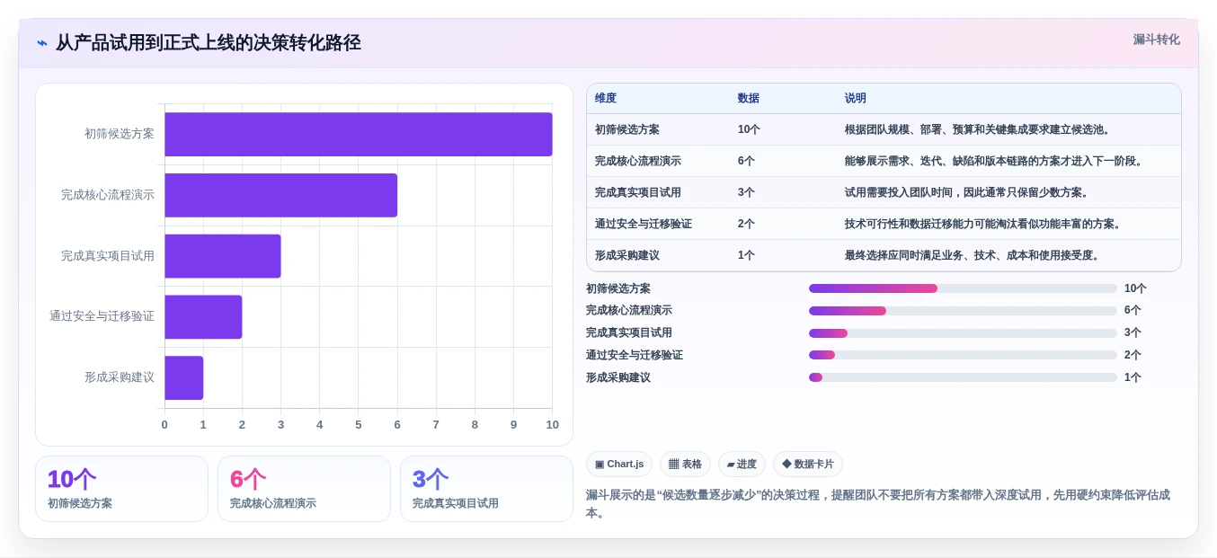 打造高效团队:2026年敏捷开发管理系统选型指南